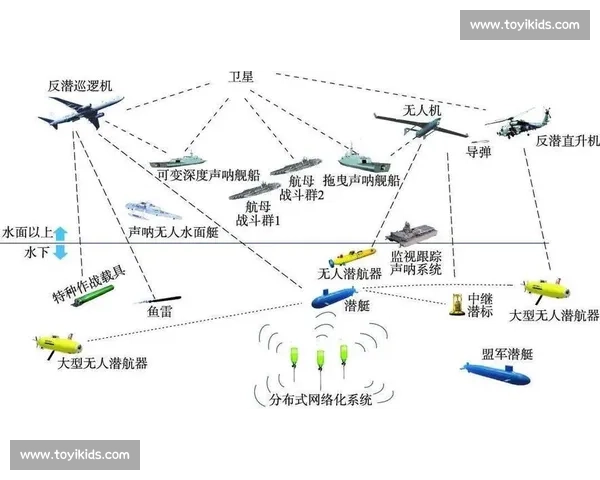 战术安排与战略布局相结合的全方位军事规划方案分析